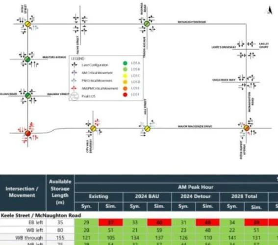 Intersection capacity and signal timing analysis map used for traffic impact assessment and congestion evaluation