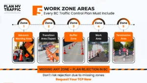 Infographic showing five work zone areas in a Construction Traffic Control Plan in British Columbia