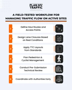Infographic showing steps for construction site traffic flow management on active construction sites
