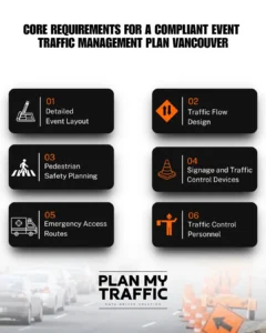 Infographic showing core requirements of Event Traffic Management Plan including layout and safety planning