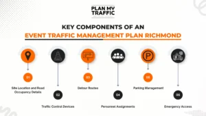 Infographic showing key components of Event Traffic Management Plan Richmond including detours and parking