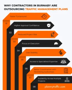 Infographic showing benefits of outsourcing Traffic Management Plan Burnaby for contractors
