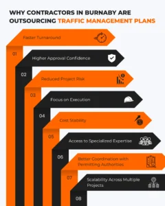 Infographic showing benefits of outsourcing Traffic Management Plan Burnaby for contractors