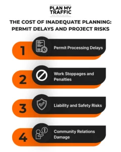 Infographic showing risks of inadequate Traffic Management Plan Vancouver including delays penalties and safety issues