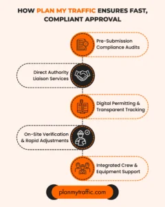 Road worker controlling traffic with slow sign under Traffic Management Plan British Columbia requirements