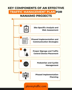 Infographic showing key components of a Traffic Management Plan for Nanaimo projects